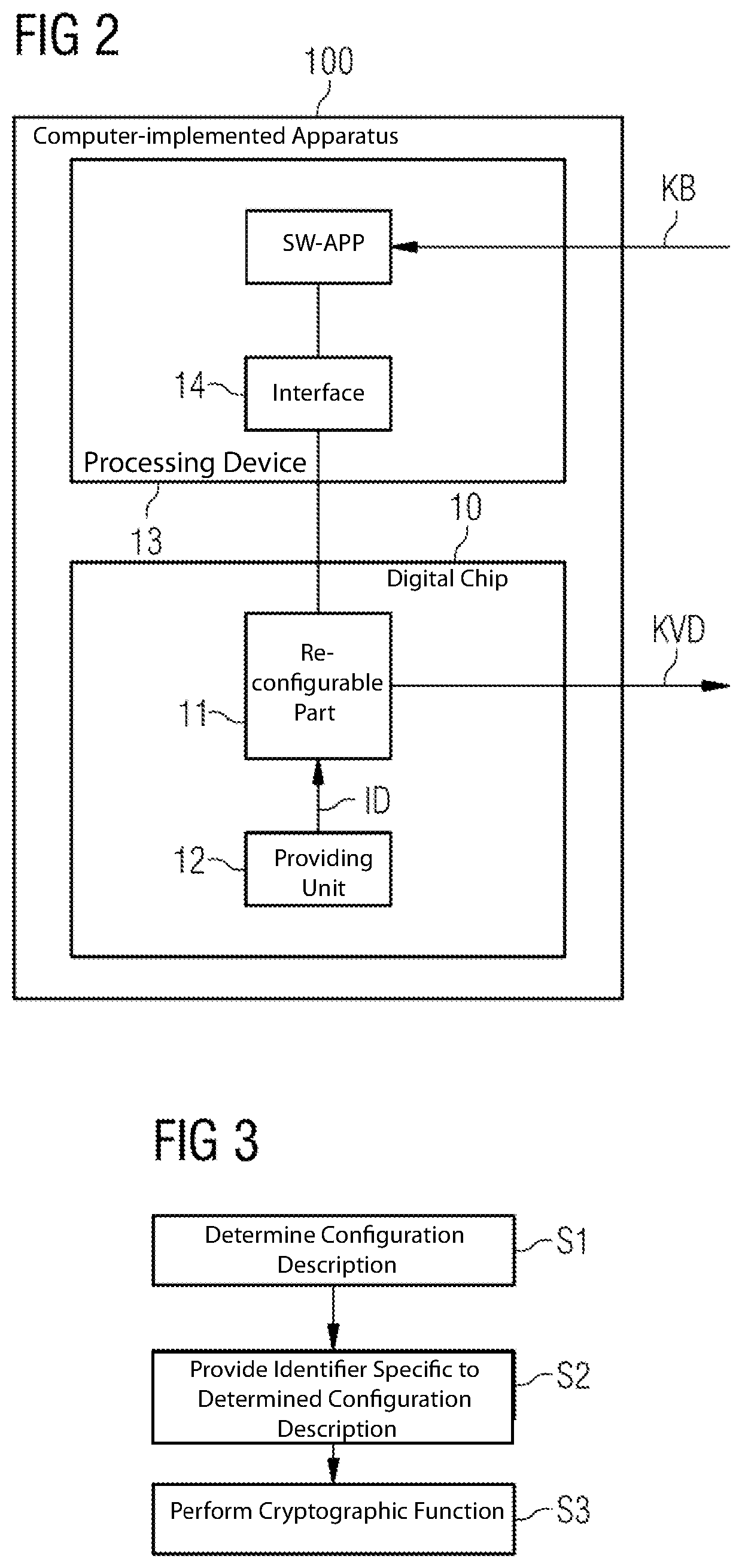 Apparatus and method for processing data by a reconfigurable part of a digital chip