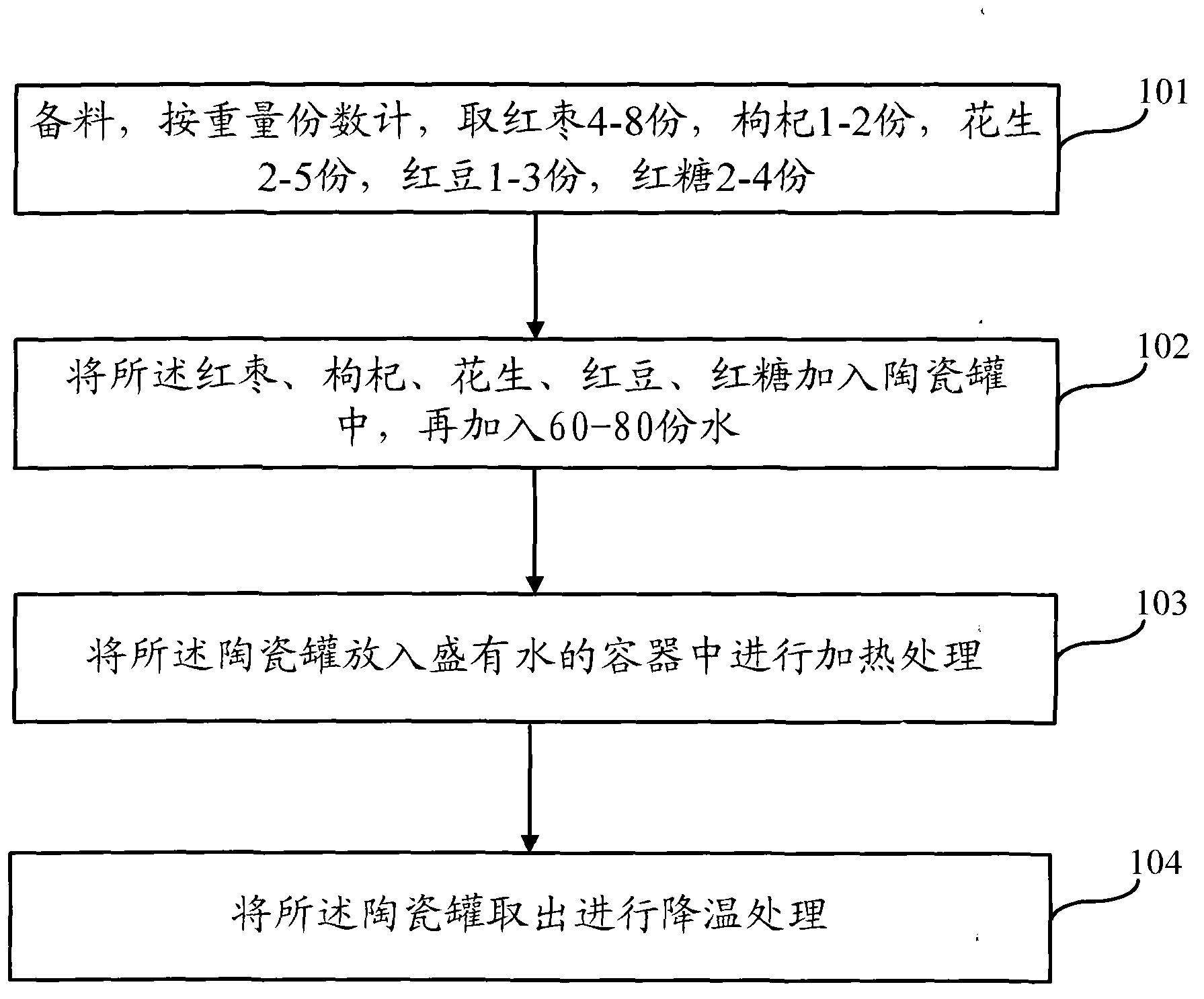 Five-red-shell-substance water and preparation method thereof