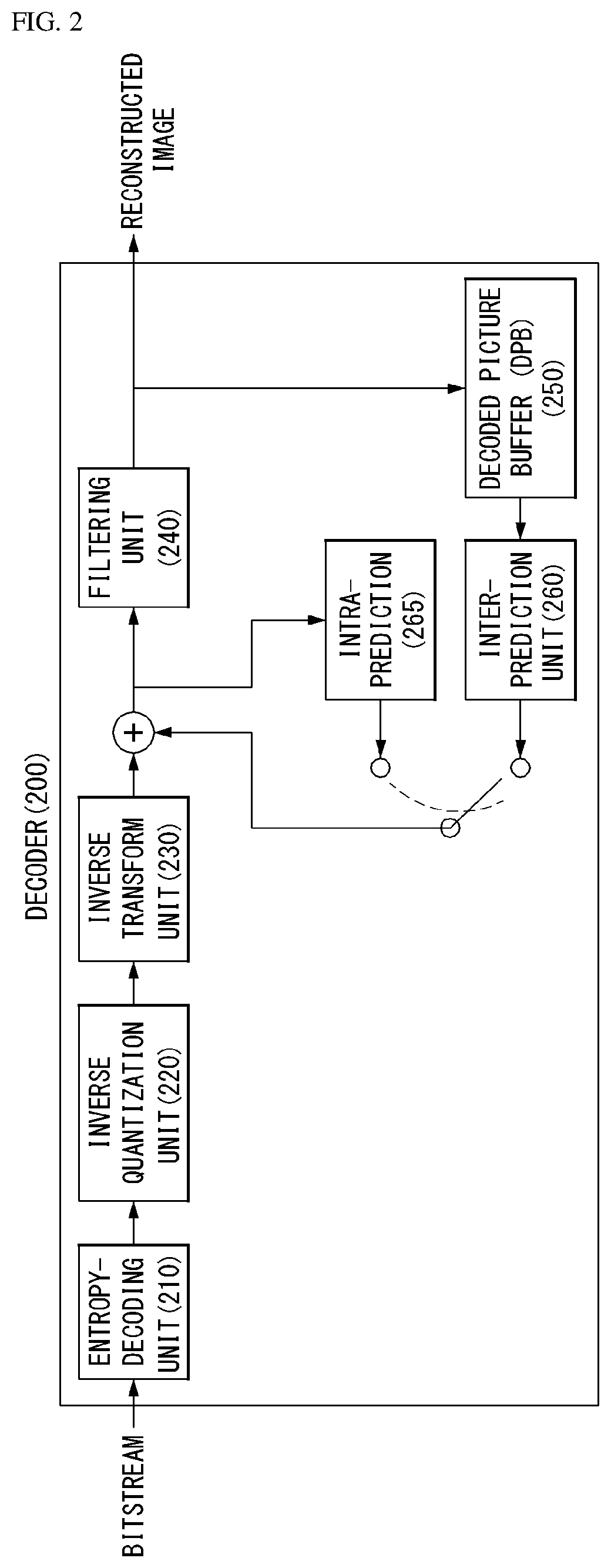 Method and apparatus for encoding/decoding video signal by using edge-adaptive graph-based transform