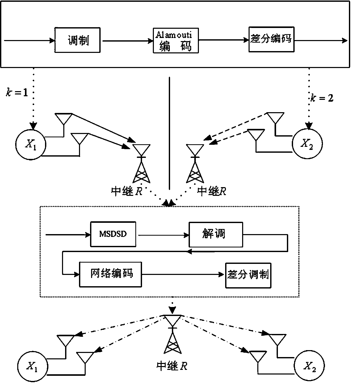 Orthogonality difference space-time network coding method of double-direction relay channel model