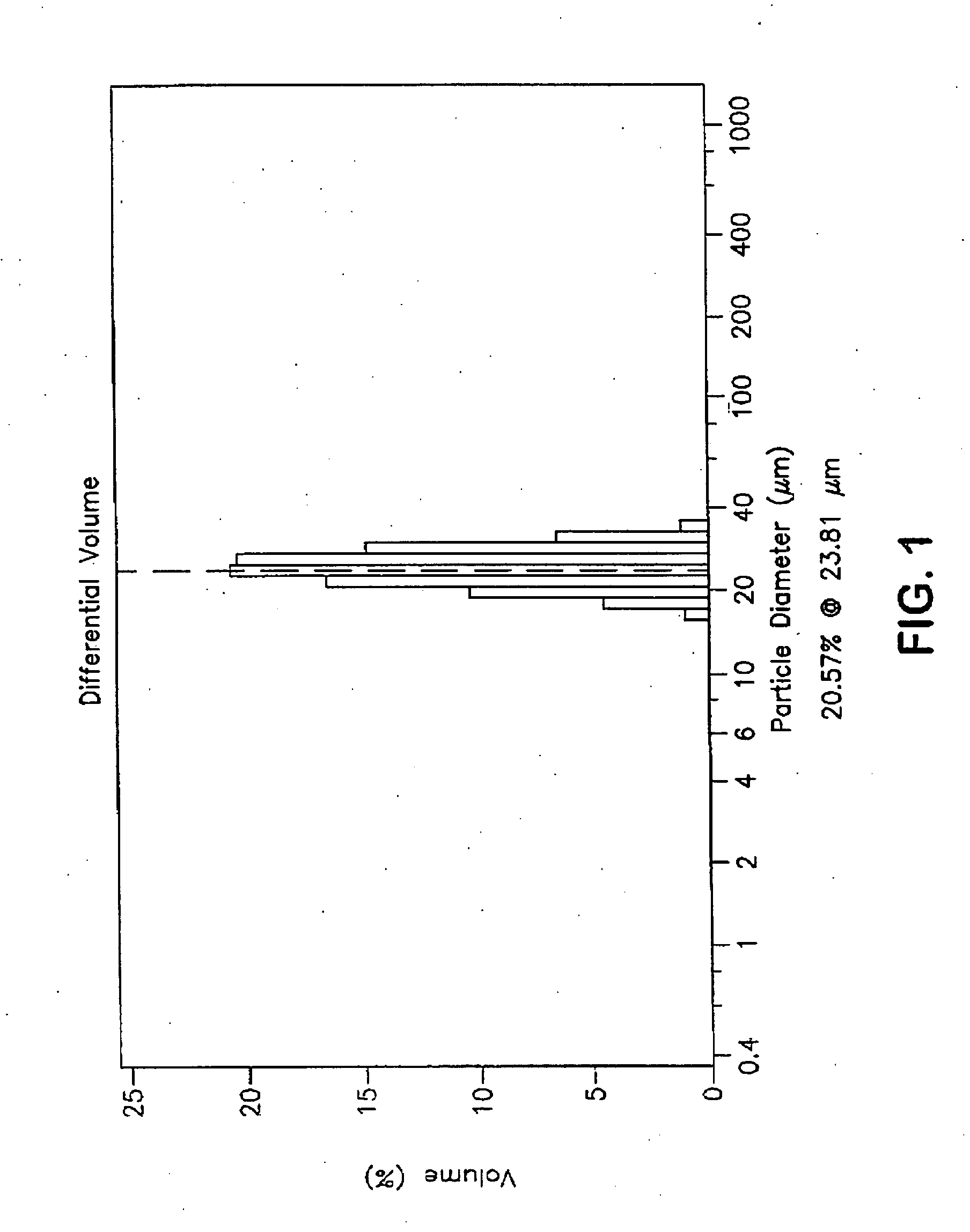 Method of preparing spheroid polymer particles having a narrow size distribution by dispersion polymerization, particles obtainable by the method and use of these particles