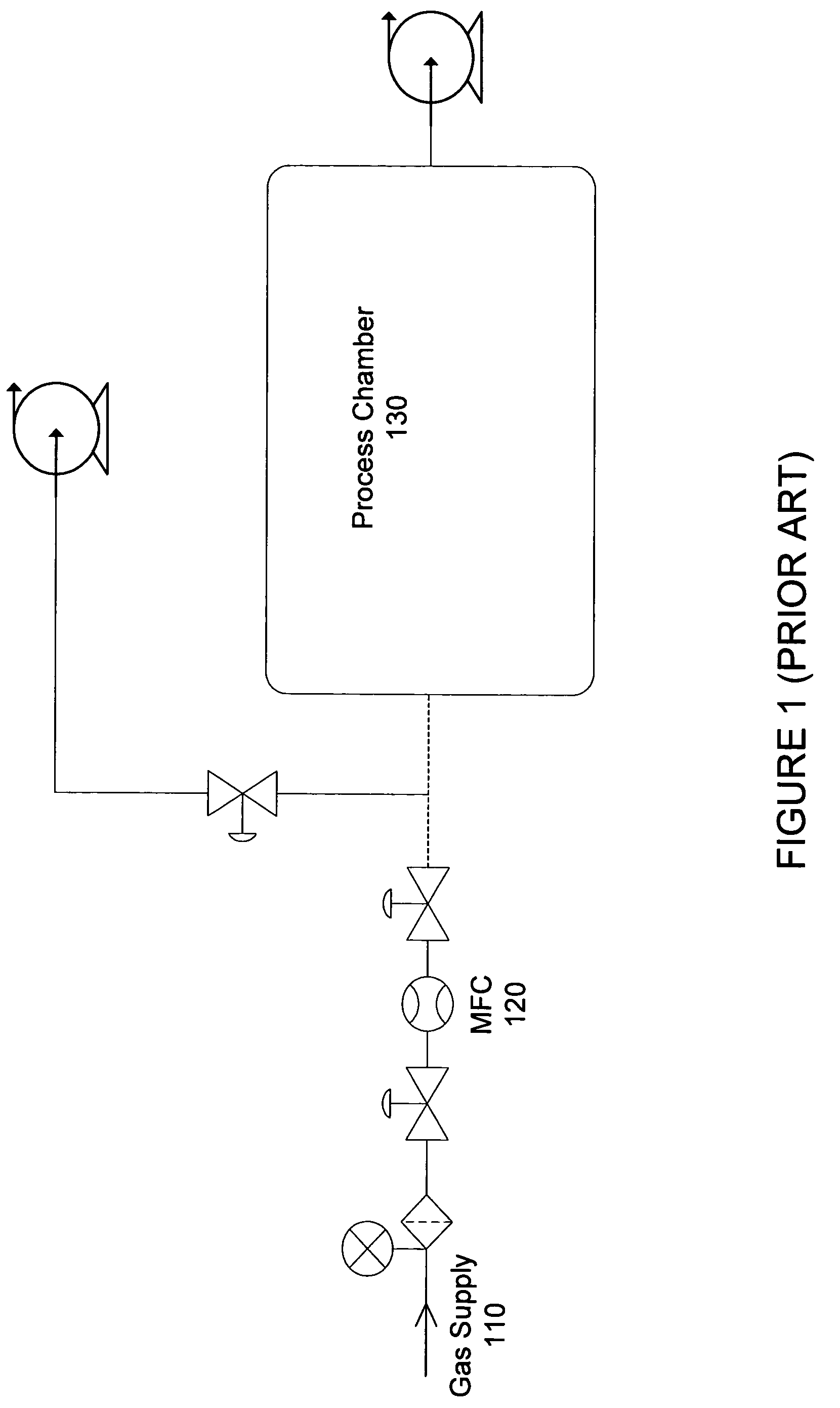 Method and system for flow measurement and validation of a mass flow controller