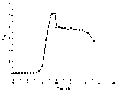 Method for electroporation of Staphylococcus carnosus and its application