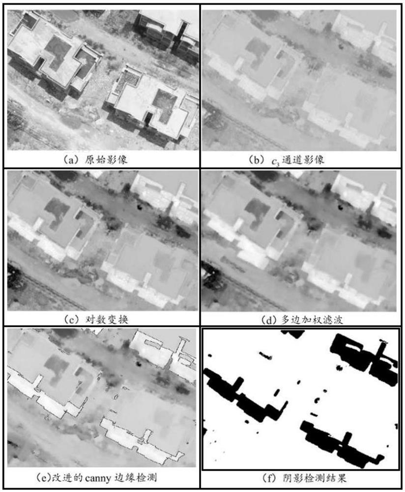 Anti-interference aerial remote sensing image shadow accurate detection method