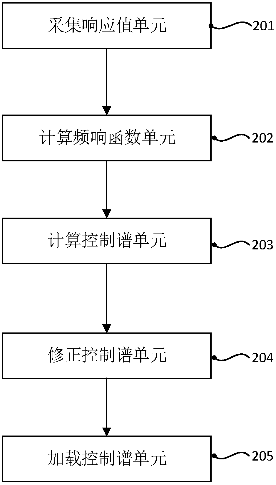 Linear-angular compound vibration test method, device and system