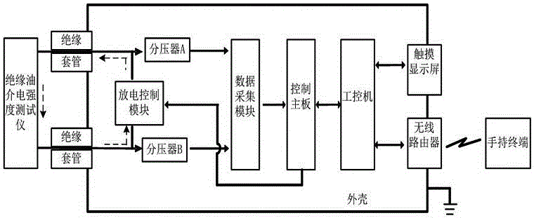 Integrated wireless control calibrating device for insulating oil dielectric strength tester