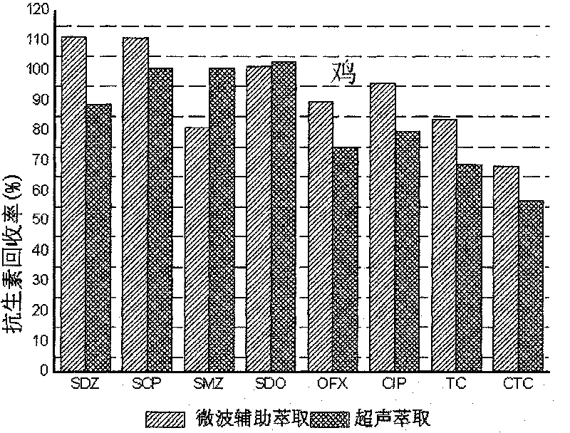 Method for measuring antibiotic in animal excretion