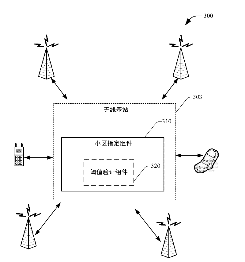 Method and apparatus for anchor cell designation in network MIMO