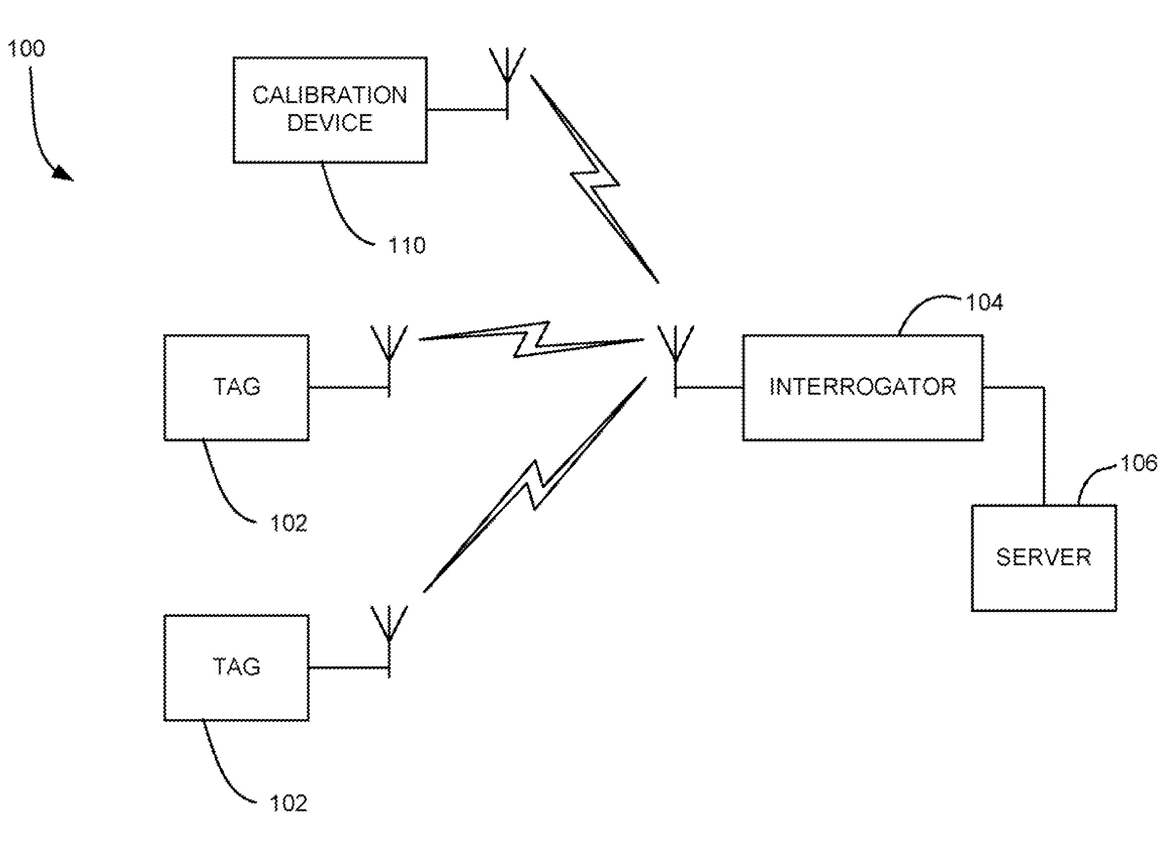 RF device comparing DAC output to incoming signal for selectively performing an action