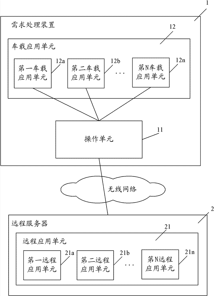 A vehicle-mounted system and its demand processing device