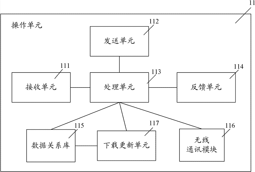 A vehicle-mounted system and its demand processing device