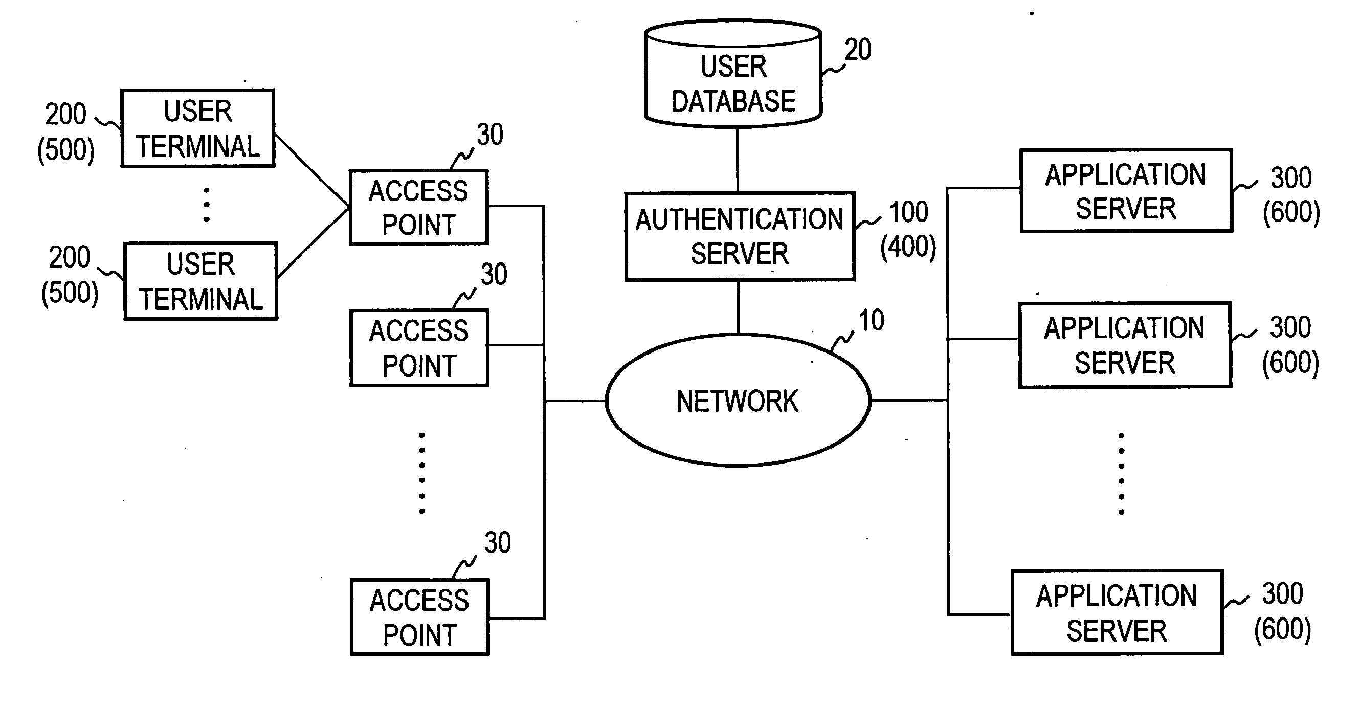 Authentication system based on address, device thereof, and program