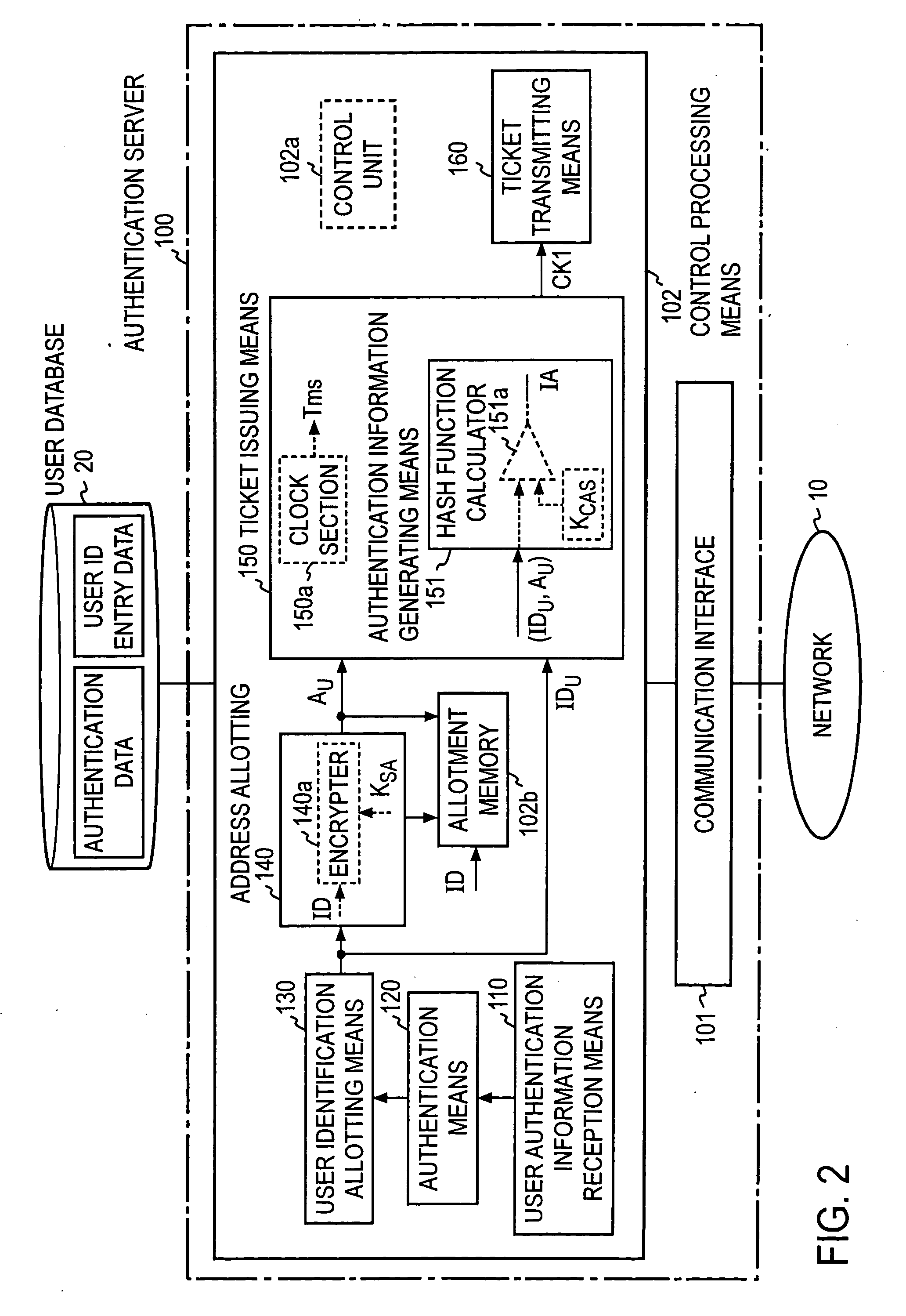 Authentication system based on address, device thereof, and program