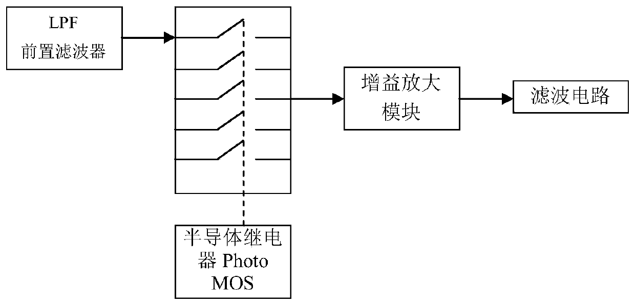 Corrosion early warning monitor based on weak accumulated current technology