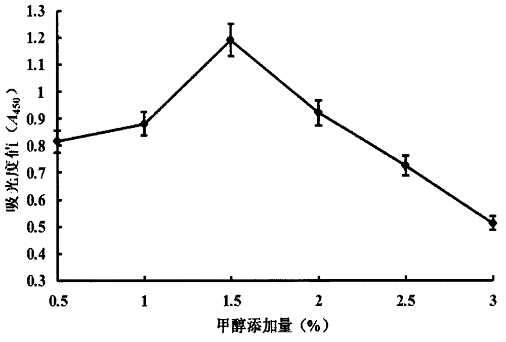 Indirect ELISA method for detecting recombinant human interleukin-29 in fermentation liquor