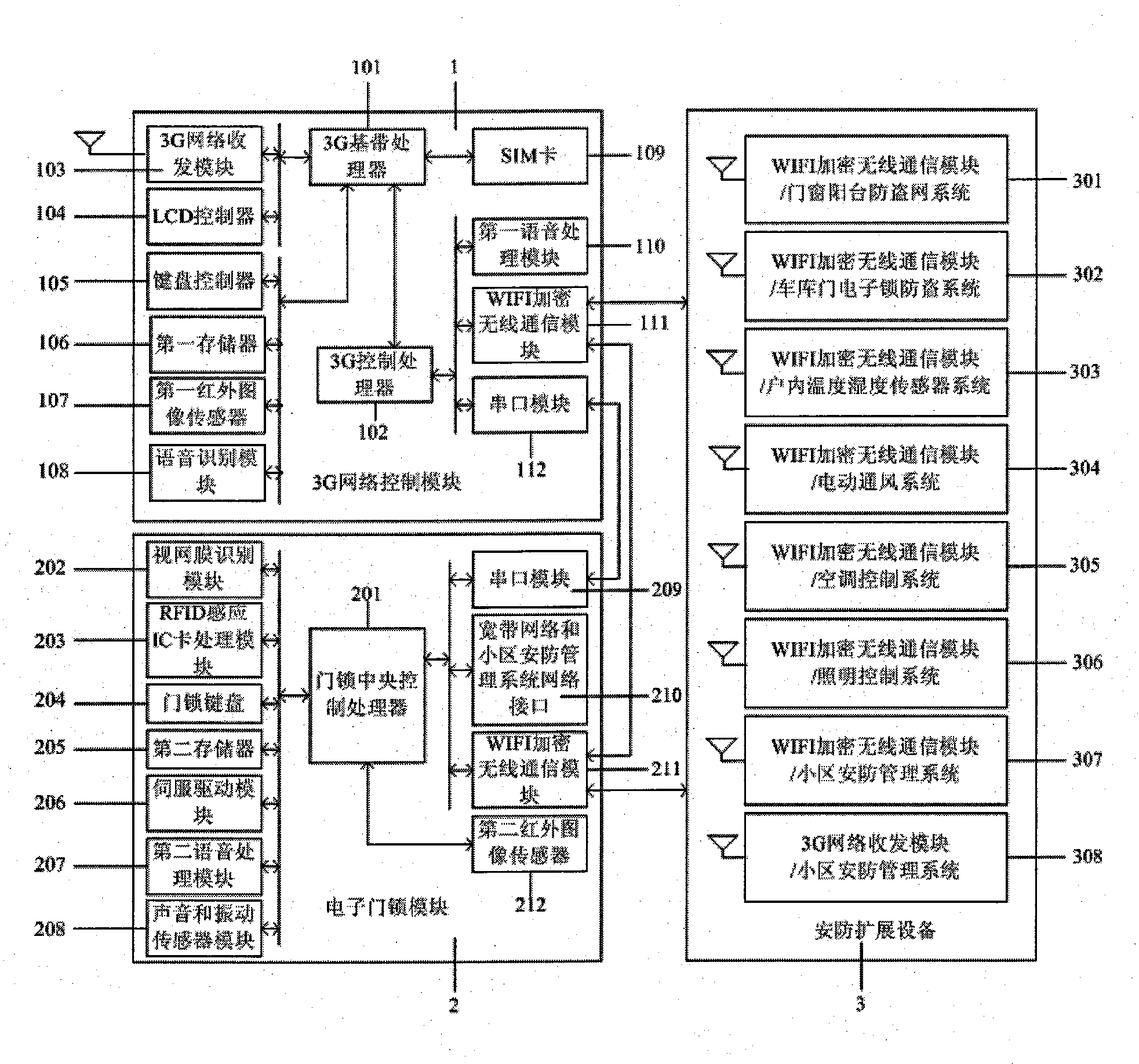 Household security system and household security method