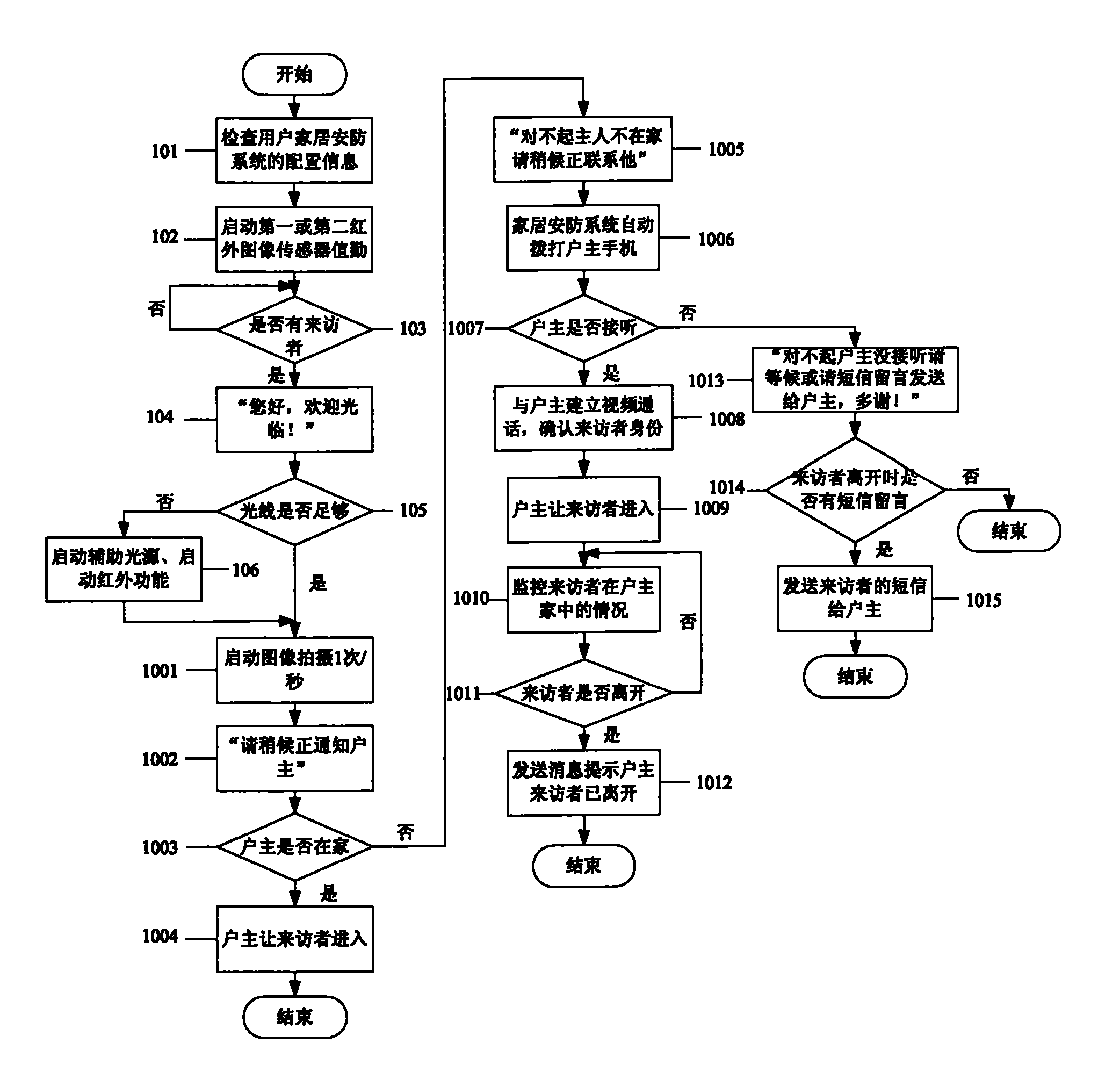 Household security system and household security method