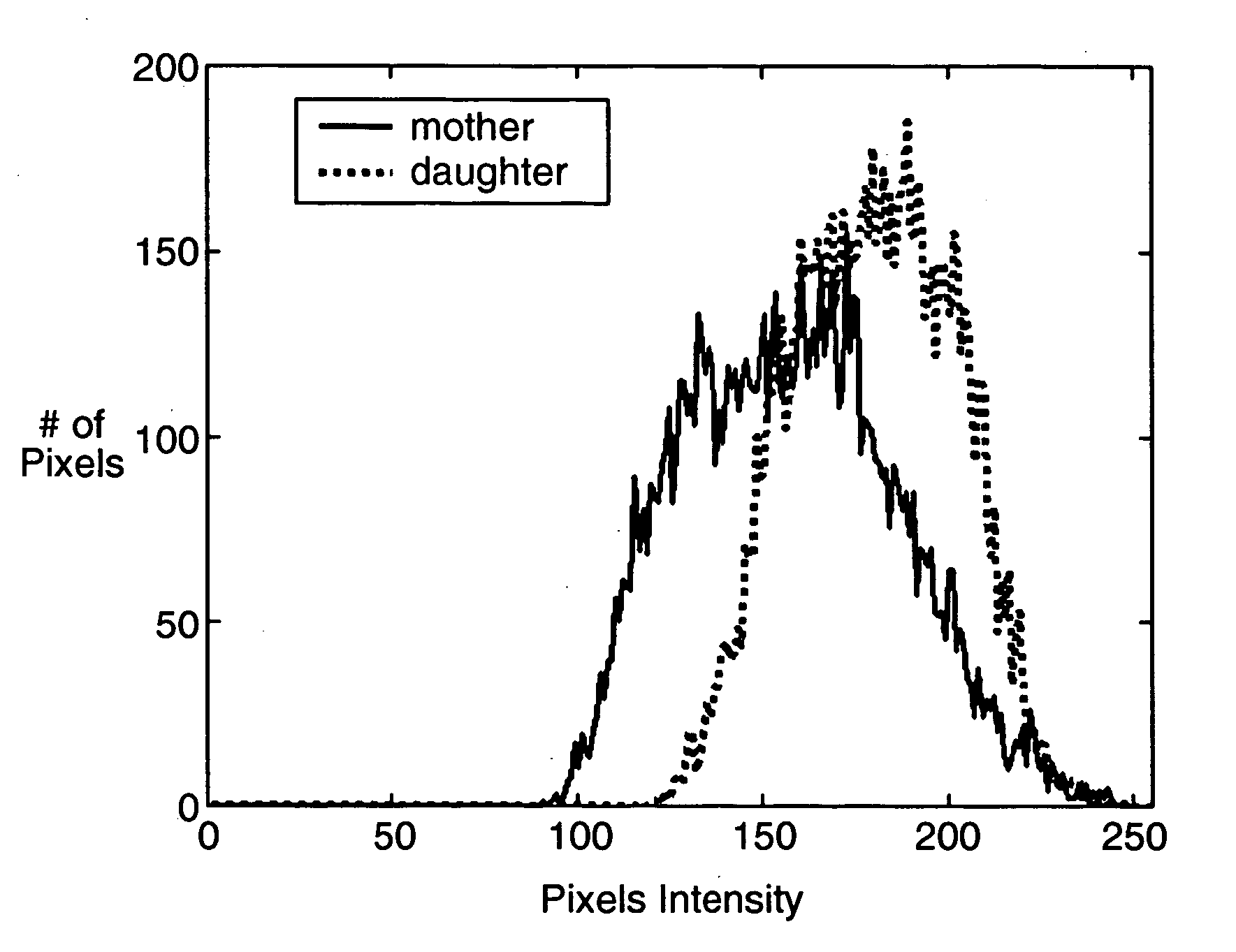 Device and method for demonstrating and quantifying skin texture