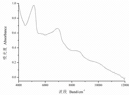 Spectrum matching method based on spectrum curve waveform similarity