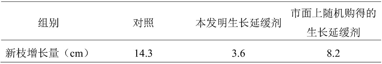 A kind of growth retarder suitable for privet lobulari and using method thereof