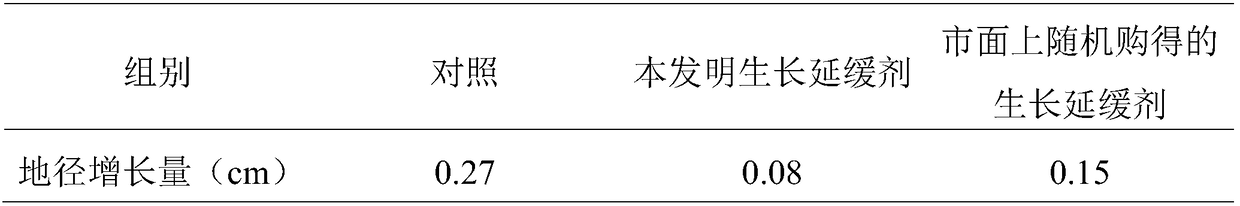 A kind of growth retarder suitable for privet lobulari and using method thereof