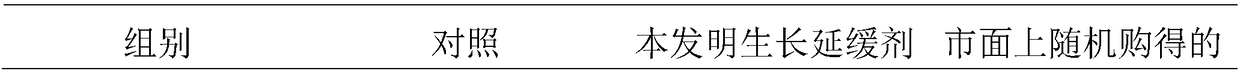 A kind of growth retarder suitable for privet lobulari and using method thereof