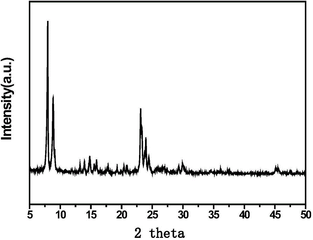 Regeneration method of ethylbenzene catalyst