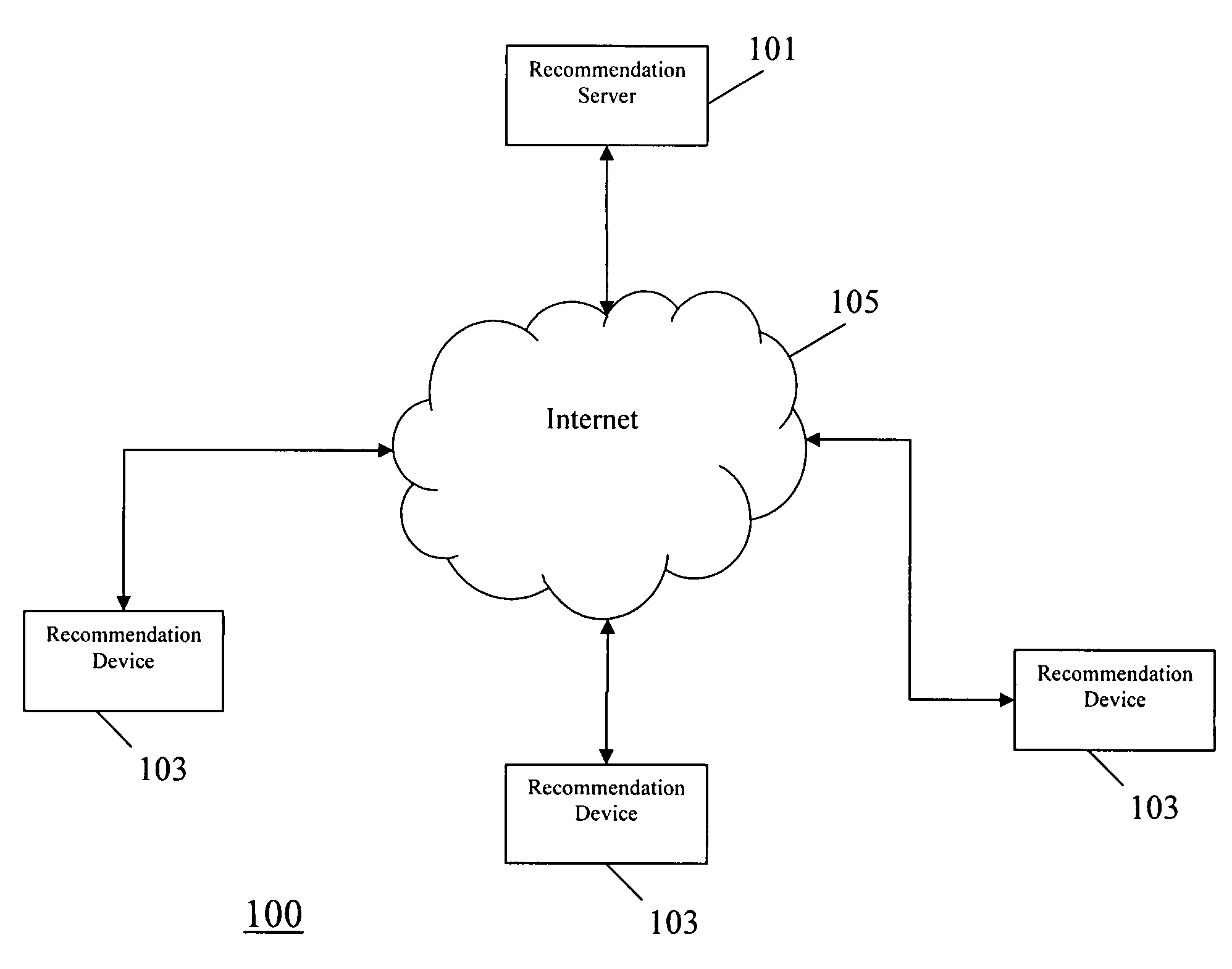 Distributed content item recommendation system and method of operation therefor