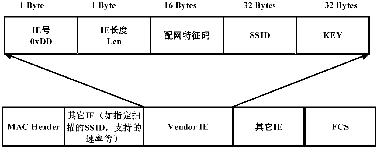 Equipment network access method, control terminal and system