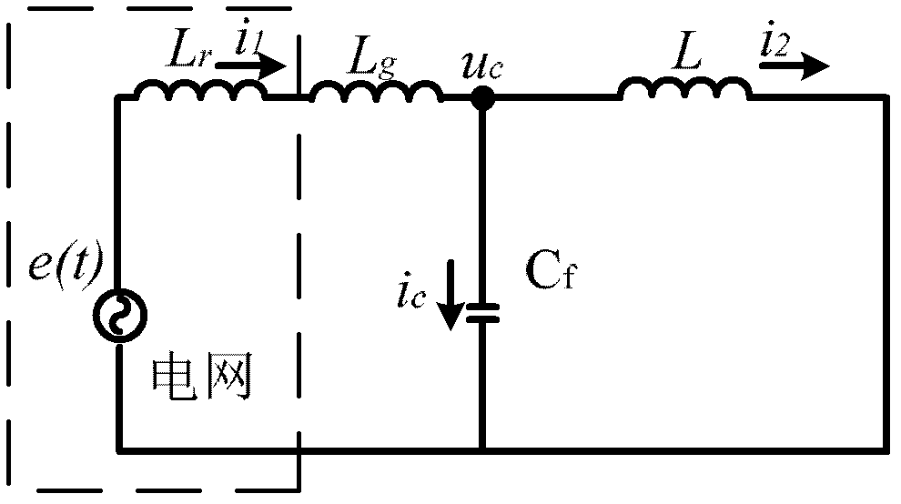 L-capacitance-L (LCL)-filtering-based controlled rectifier parameter identification method