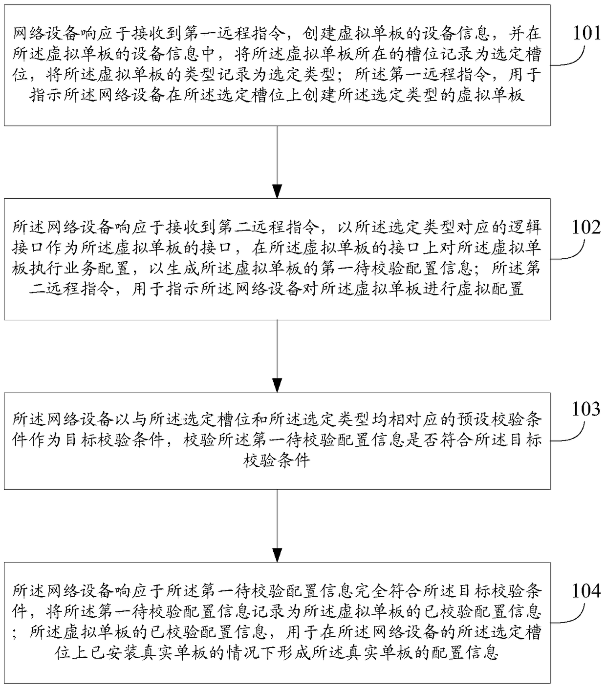 Method and device for service configuration in network cutover
