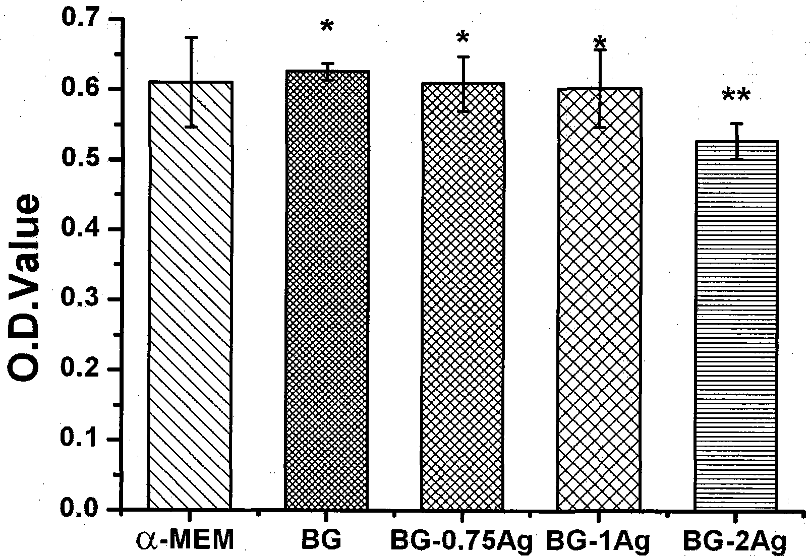 Preparation method for borate antibacterial glass coating with bioactivity and application thereof