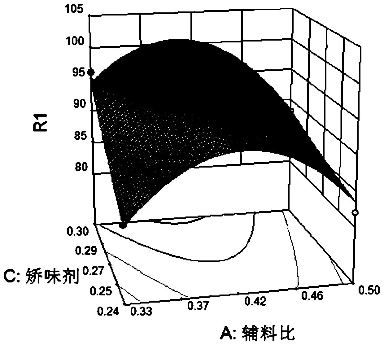 Honeysuckle flower and Japanese honeysuckle three-leaf tea and preparation method and application thereof