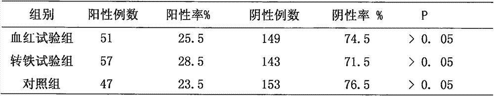 Rapid fecal occult blood double detection test strip and preparation method thereof