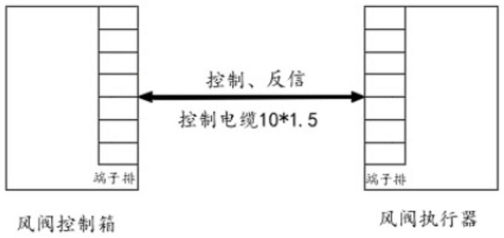 Quick wiring construction method for multi-core control cable