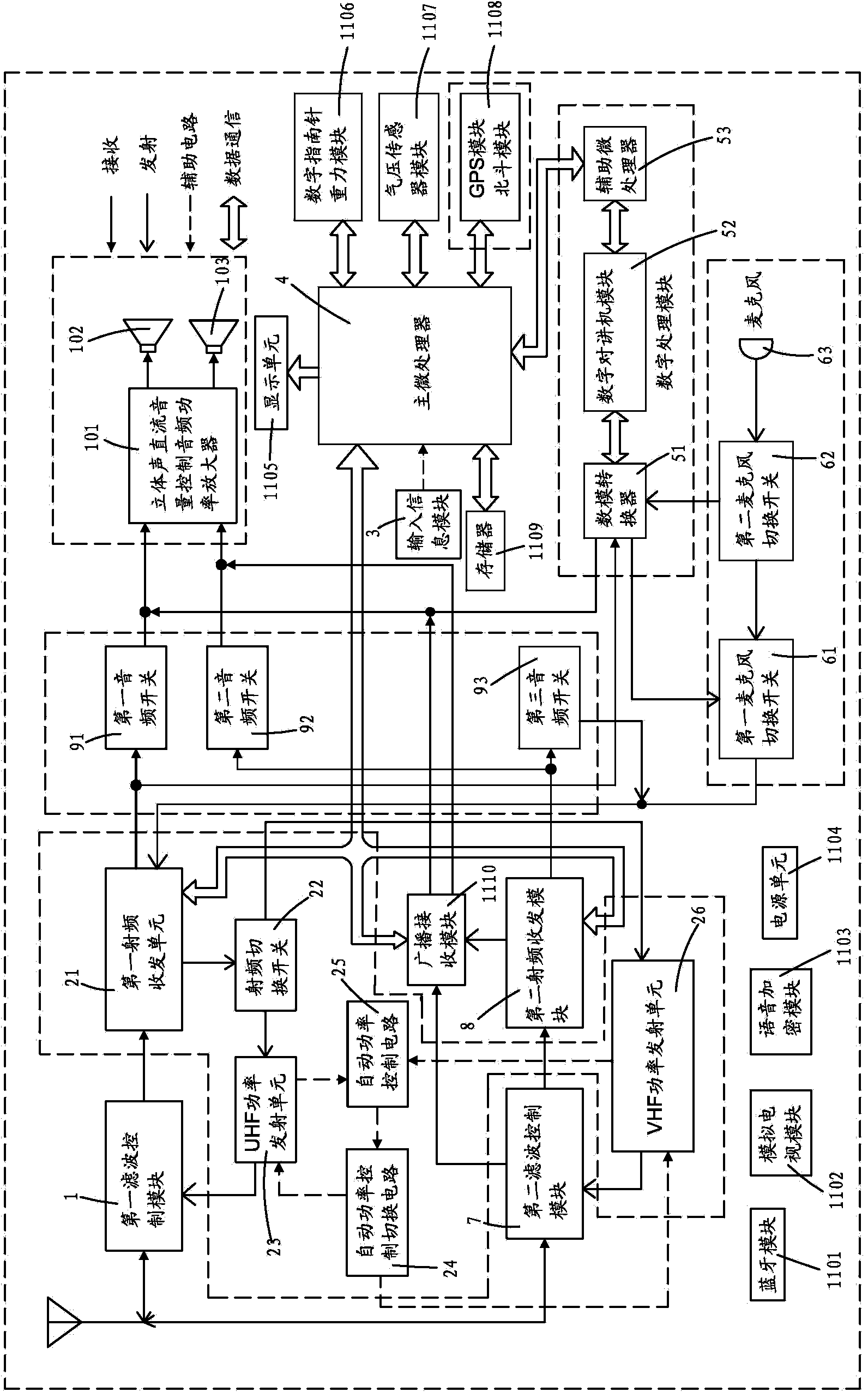 Multimedia interphone capable of receiving analog and digital signals in multiple frequency bands simultaneously