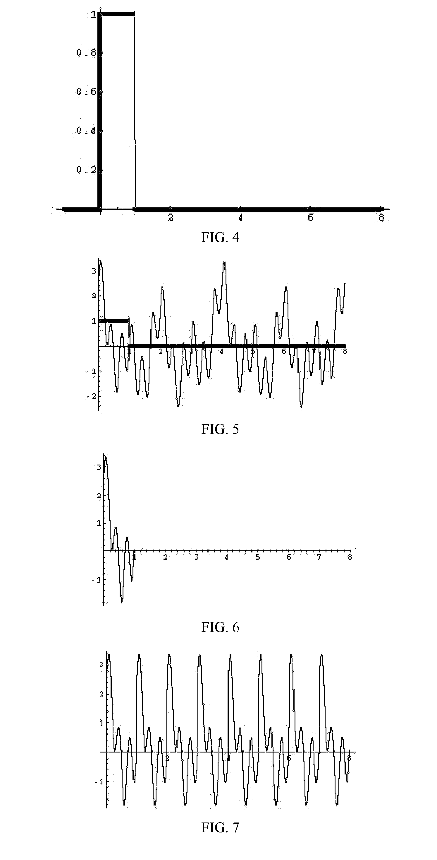 Method and Apparatus for measuring Distortion Product Otoacoustic Emissions (DPOAE) by means of frequency modulated stimuli