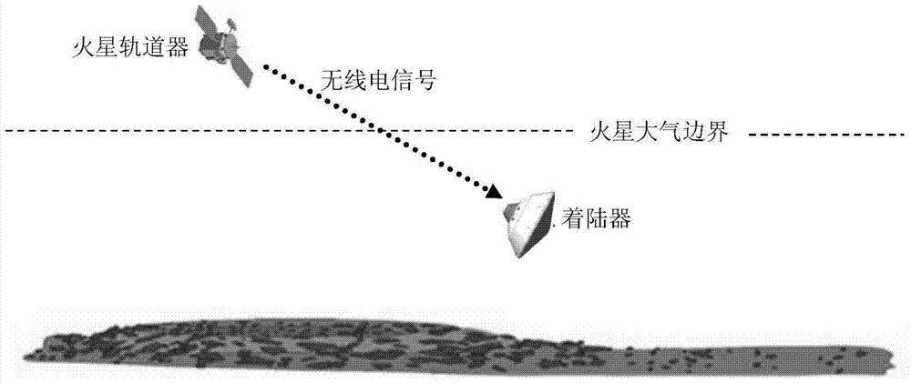 A method for assisting navigation with beacons during Martian atmosphere entry