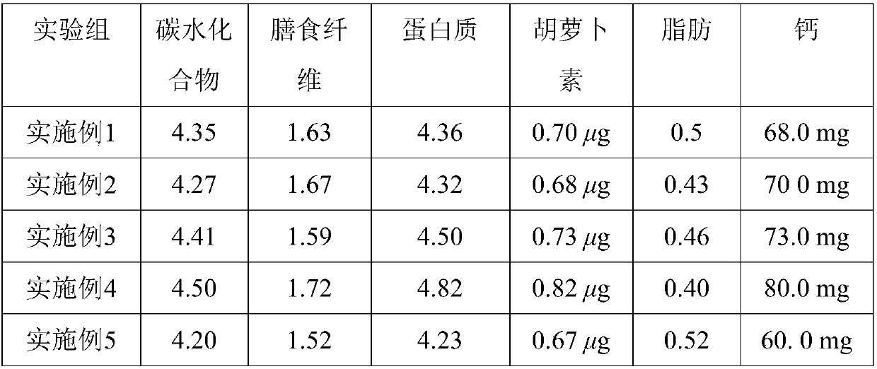 Broccoli cultivation method