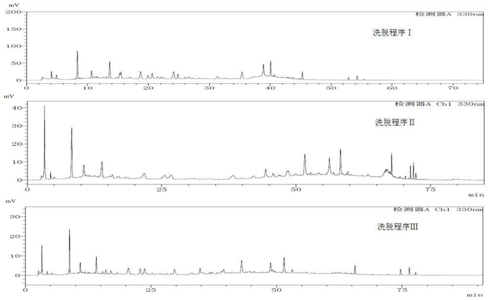 Construction Method and Application of Standard Fingerprint of Xiaoer Fupi Granules