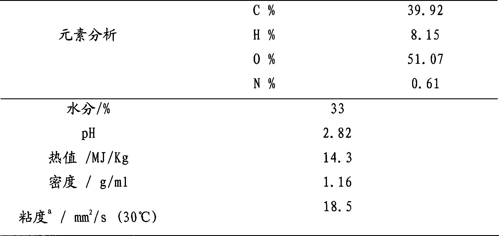 Method for modifying biomass cracked oil to modified bio-oil by quality-improving of esterification and etherification