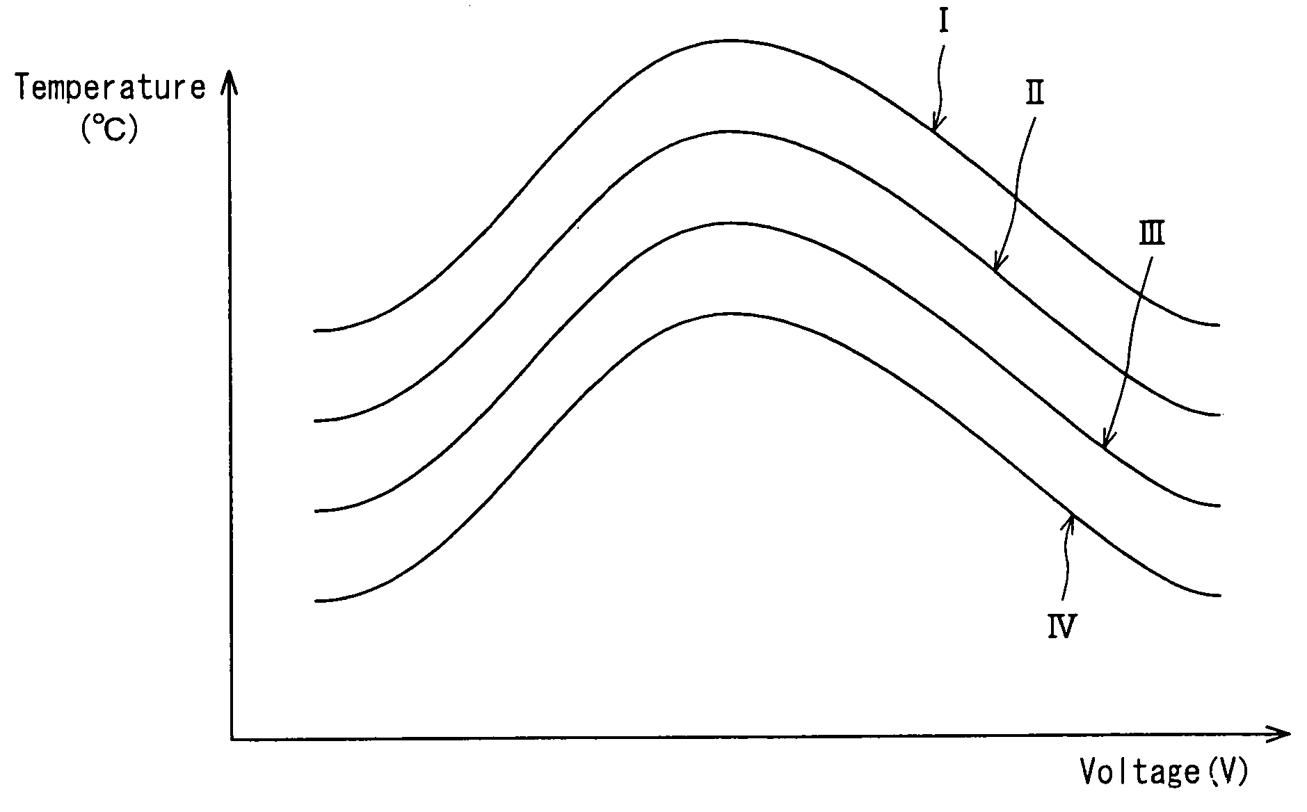 Method and device for measuring wafer potential or temperature