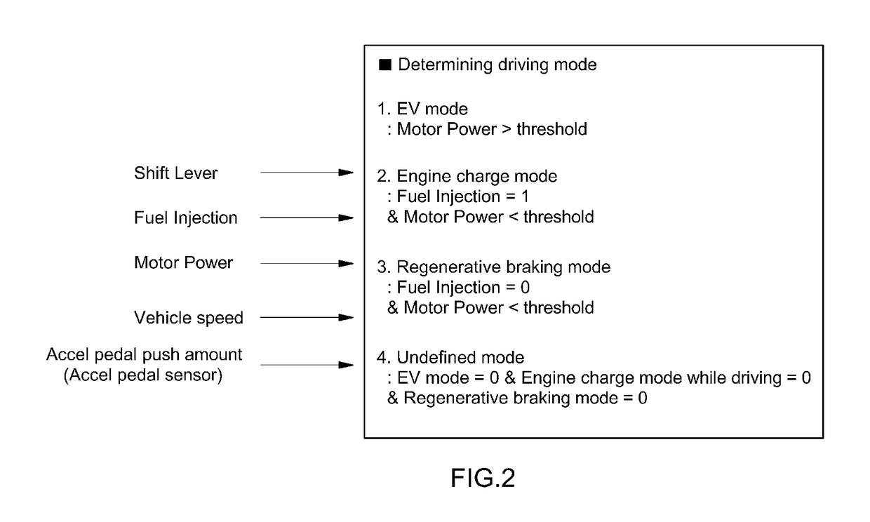 Method and system for variably adjusting voltage of LDC for hybrid vehicle