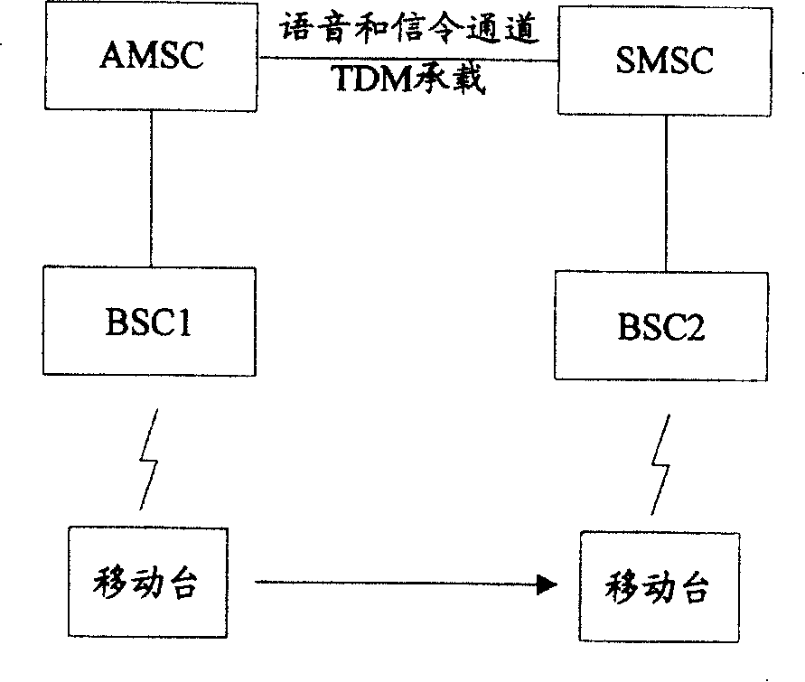 Method for realizing concurrent voice business after inter-local-network switchover