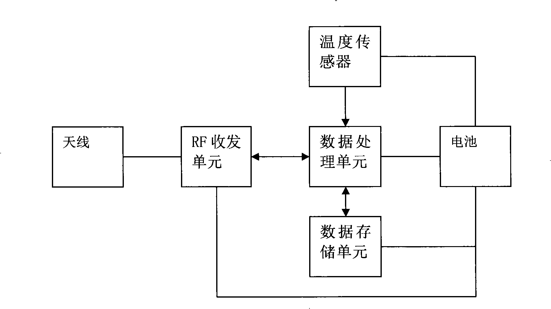 Wireless real time temperature monitoring recording method