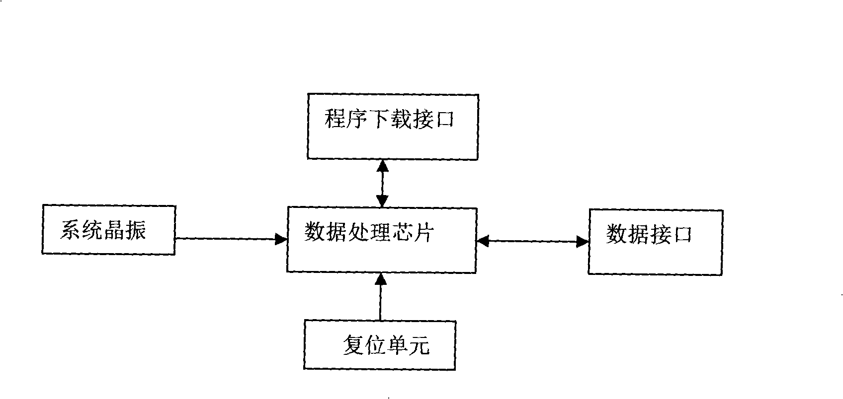 Wireless real time temperature monitoring recording method