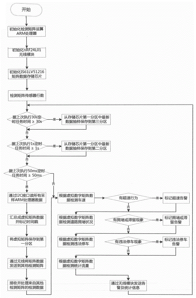 Method and apparatus for analyzing road congestion state and detecting illegal parking
