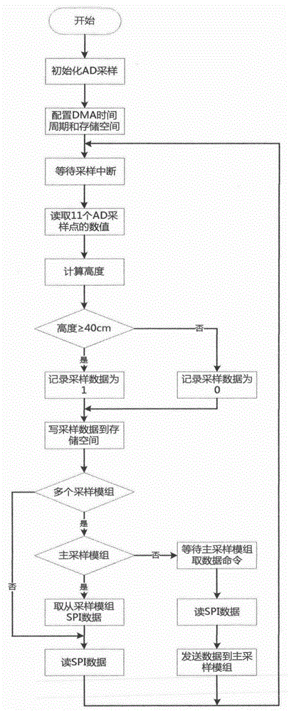 Method and apparatus for analyzing road congestion state and detecting illegal parking