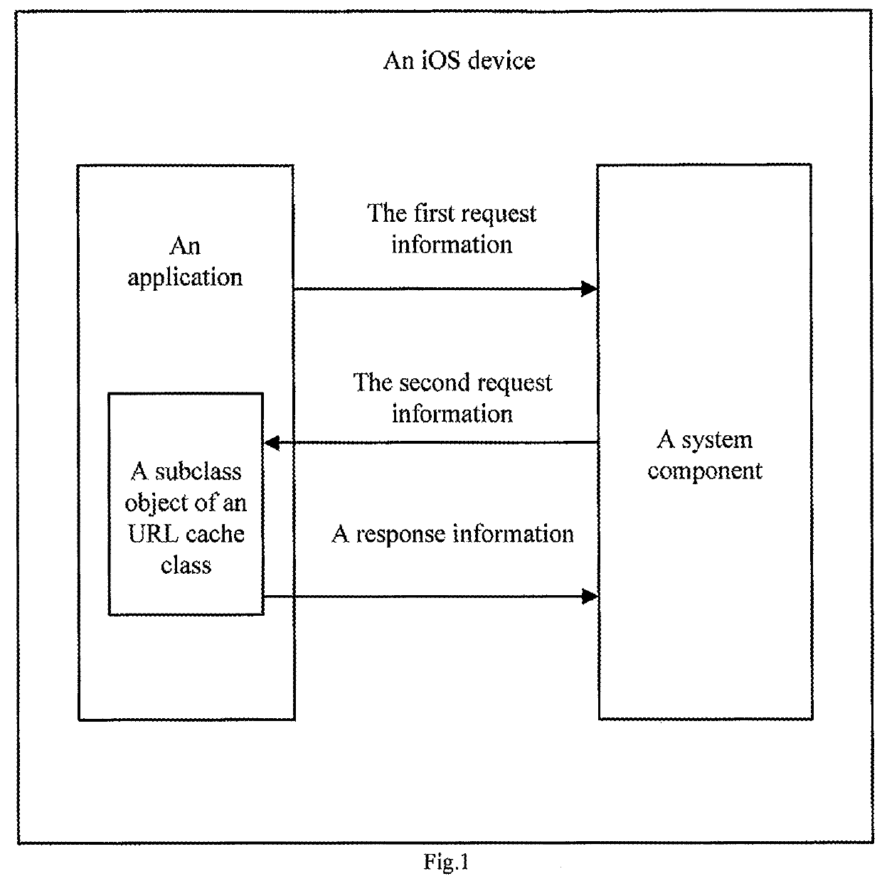 IOS device based webpage blocking method and device