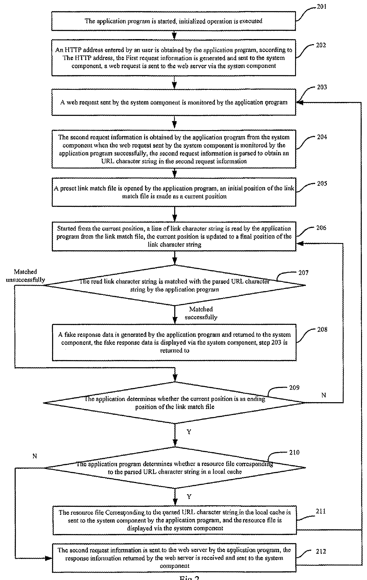 IOS device based webpage blocking method and device